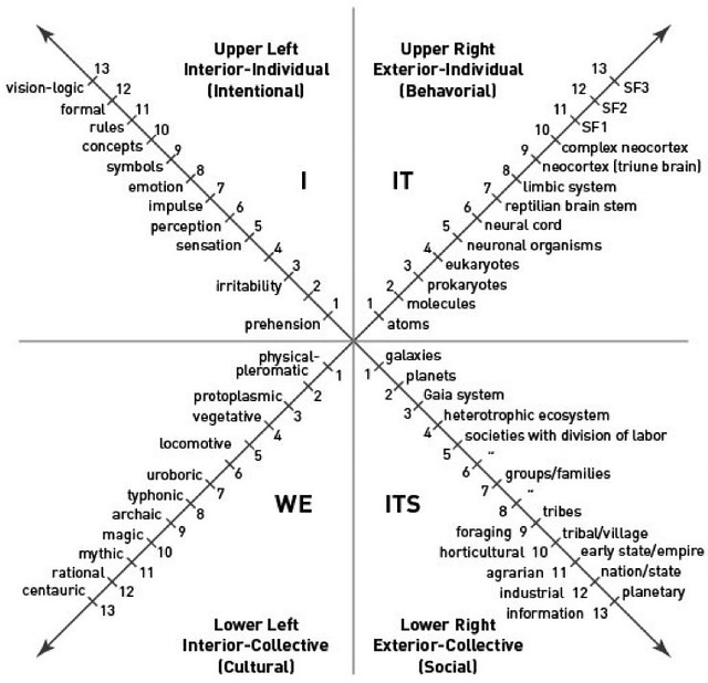 The Integral Theory Of Ken Wilber New Acropolis Library